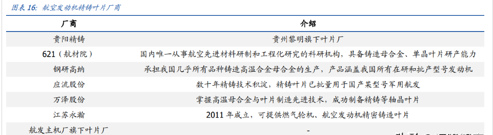 万泽股份：高温合金技术改造项目资金主要来源于公司自有资金、银行专项借款等渠道