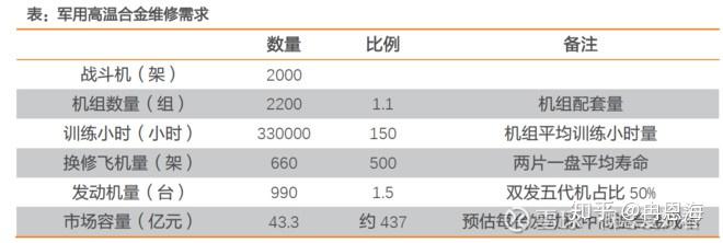 万泽股份：高温合金技术改造项目资金主要来源于公司自有资金、银行专项借款等渠道