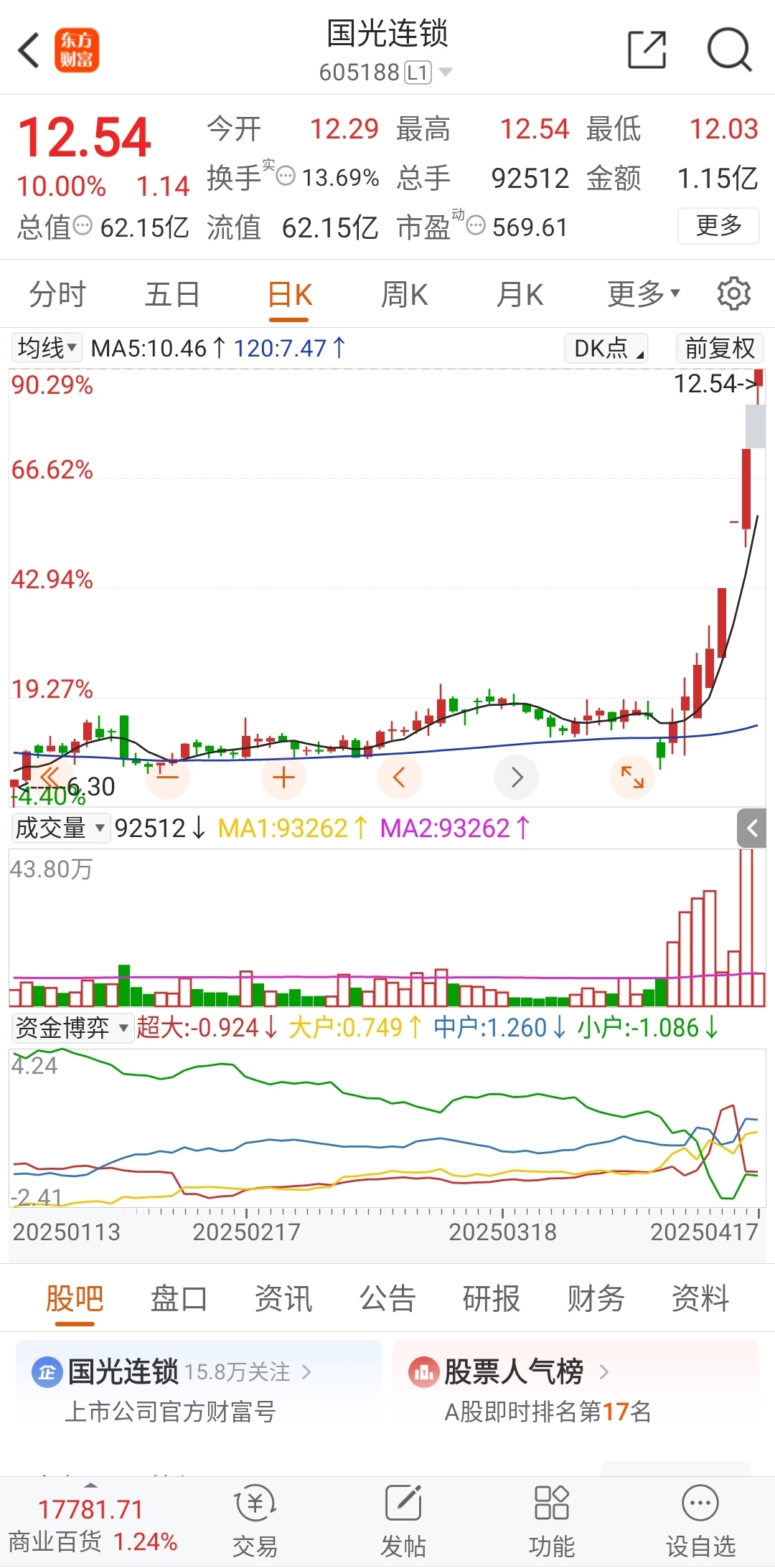 512只股短线走稳 站上五日均线
