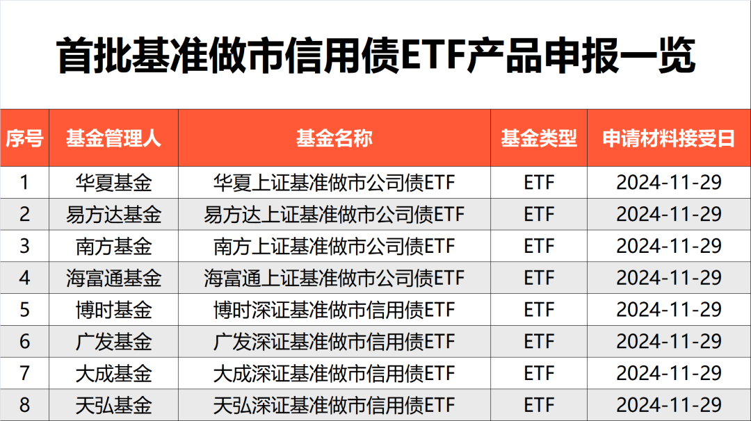 资金爆买!债券ETF规模突破2600亿元