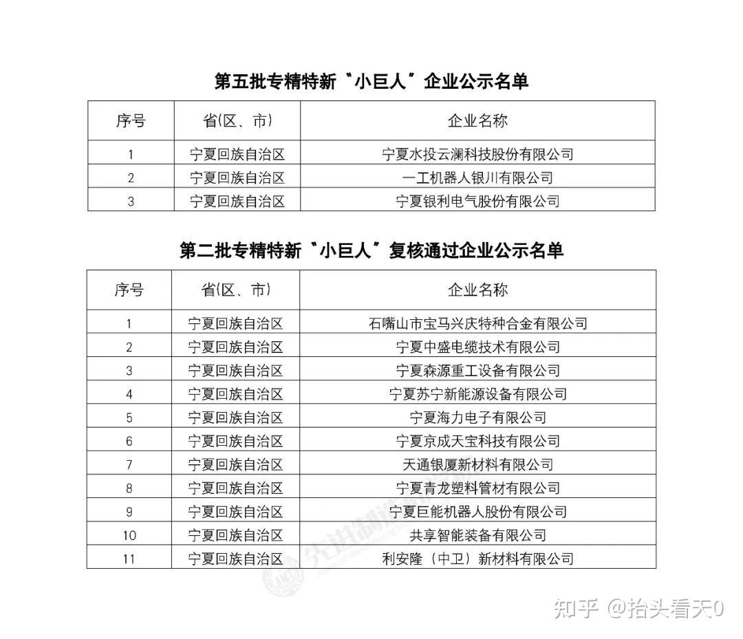 AI领域国家级专精特新“小巨人”企业已超400家