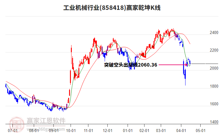 华曙高科现7笔大宗交易 合计成交247.70万股