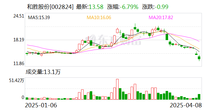 希荻微现5笔大宗交易 均为折价成交