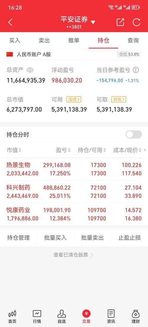 科兴制药龙虎榜数据(5月20日)