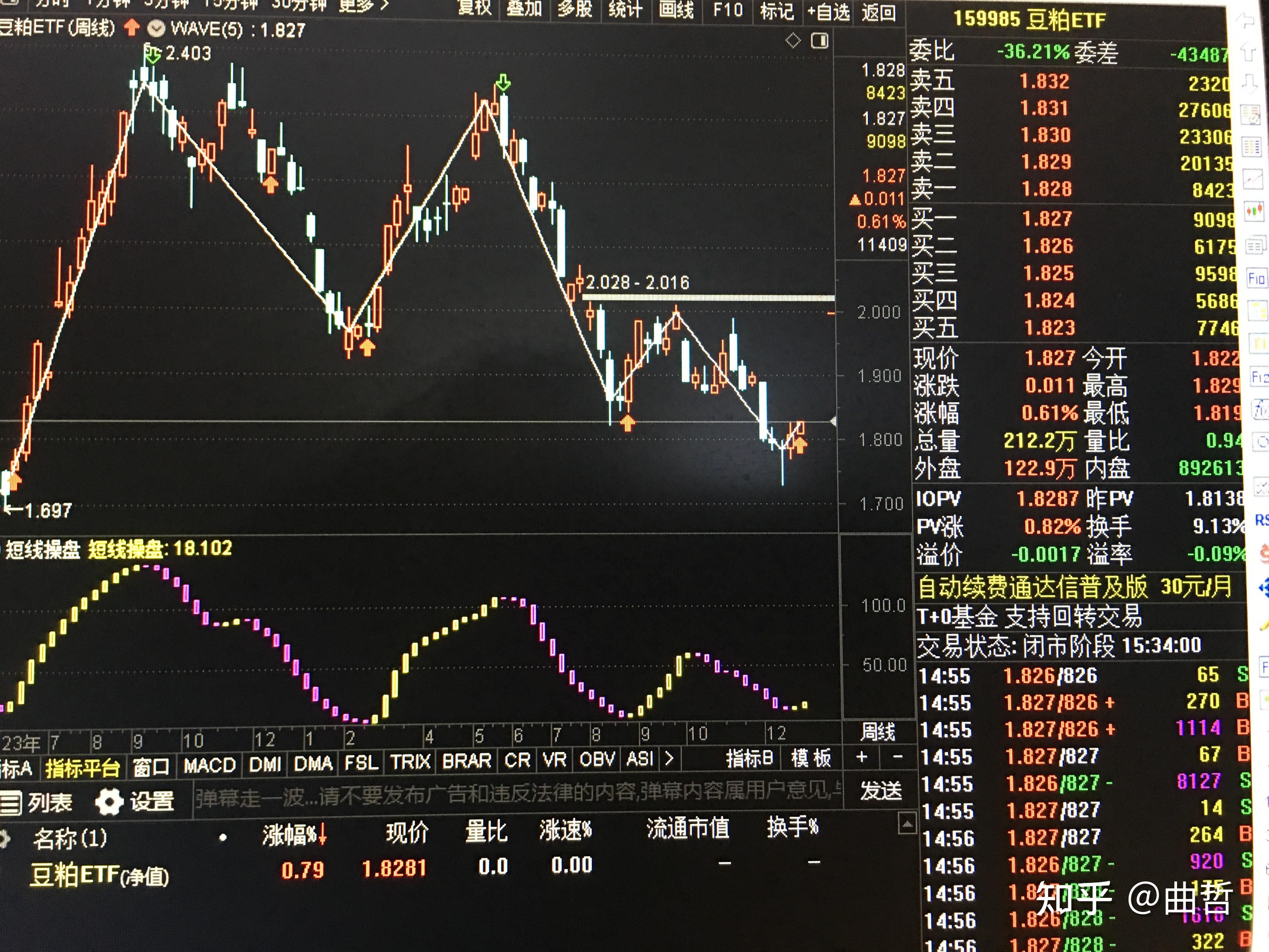 降雨恐引产量损失！豆粕ETF震荡上行，民和股份下跌1.28%