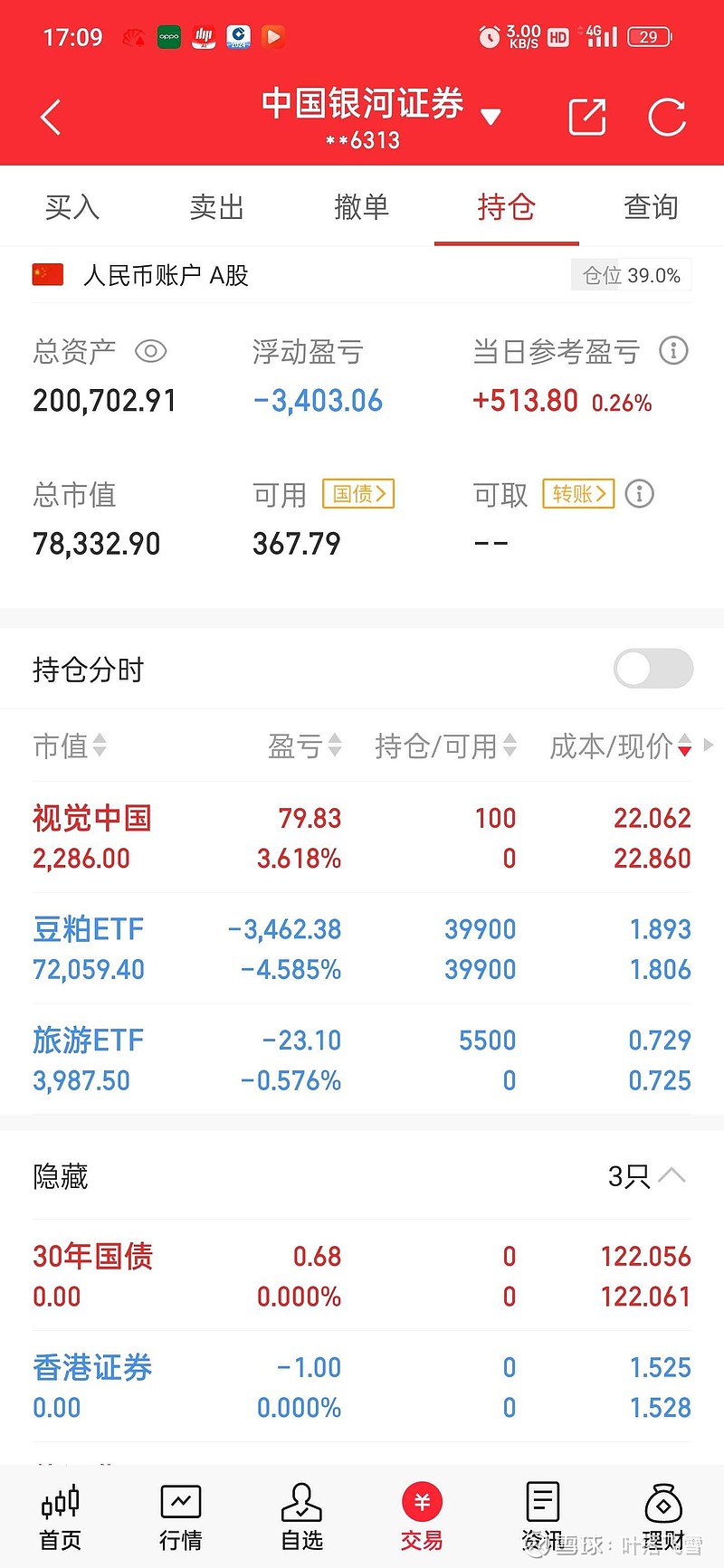 降雨恐引产量损失！豆粕ETF震荡上行，民和股份下跌1.28%