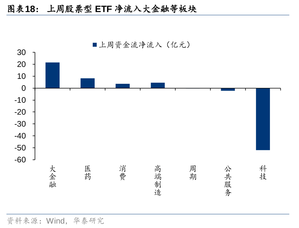 【机构策略】短期市场或维持震荡走势