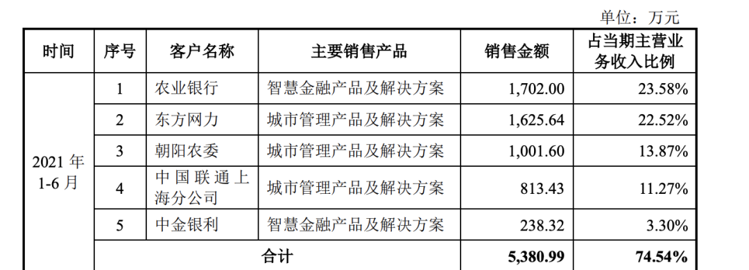 格灵深瞳：5月21日召开董事会会议