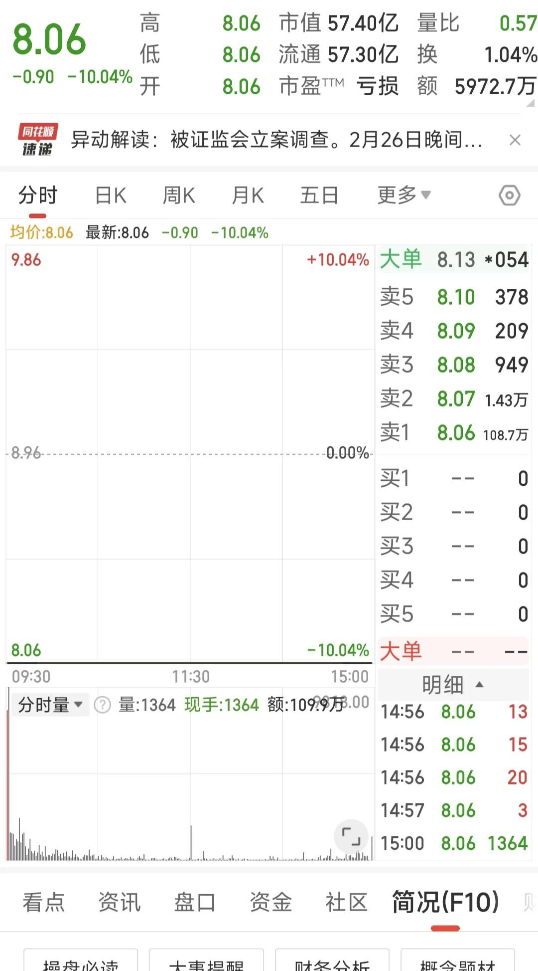 今日65只A股封板 煤炭行业涨幅最大