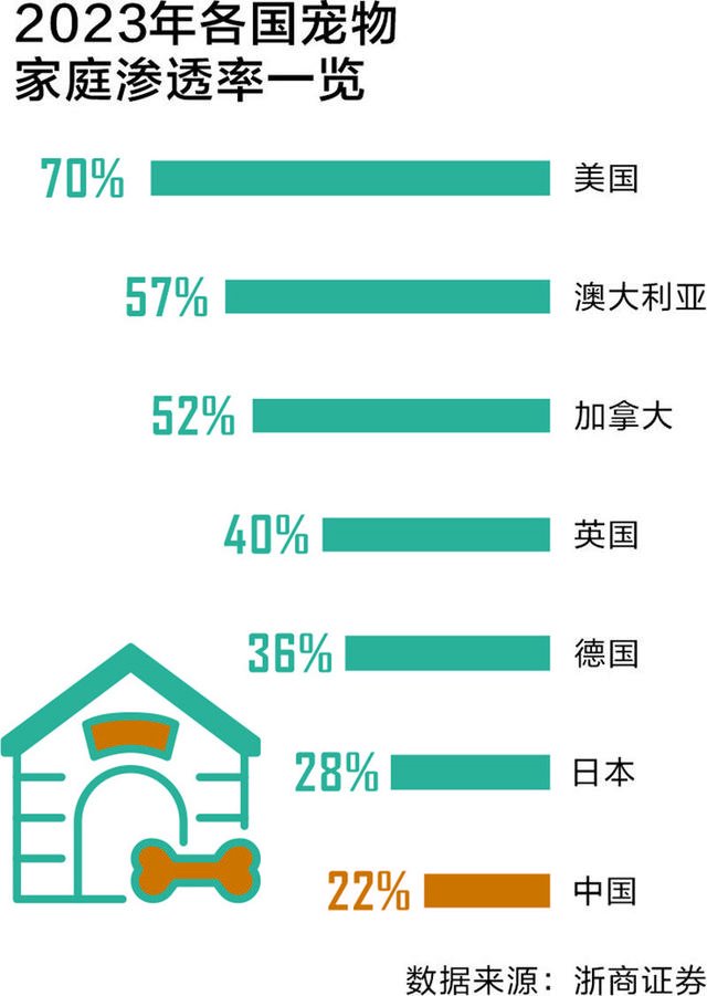 “它经济”刹车?年内暴涨36%!公募:有望持续增长