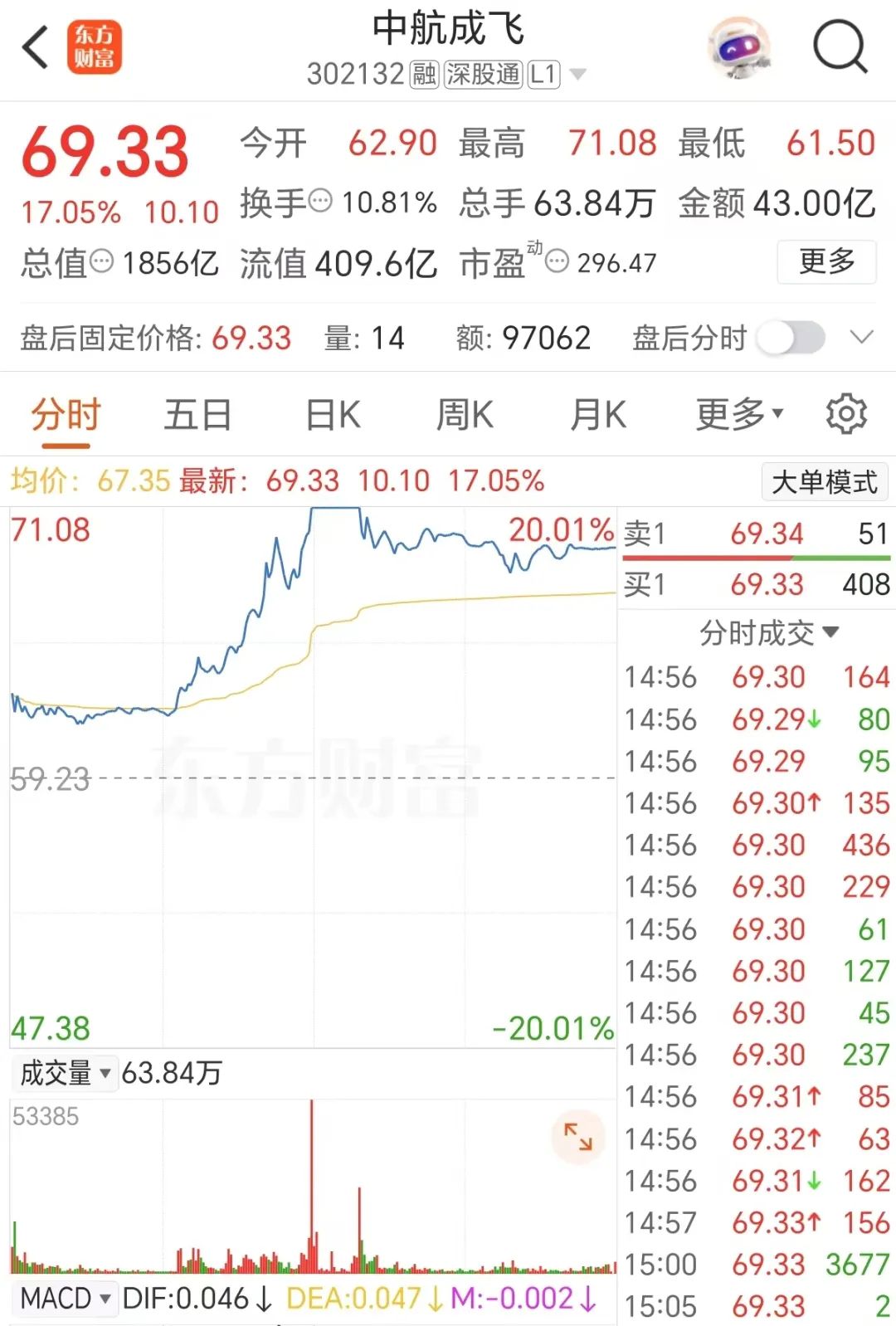 17股股东户数连续下降 （附股）