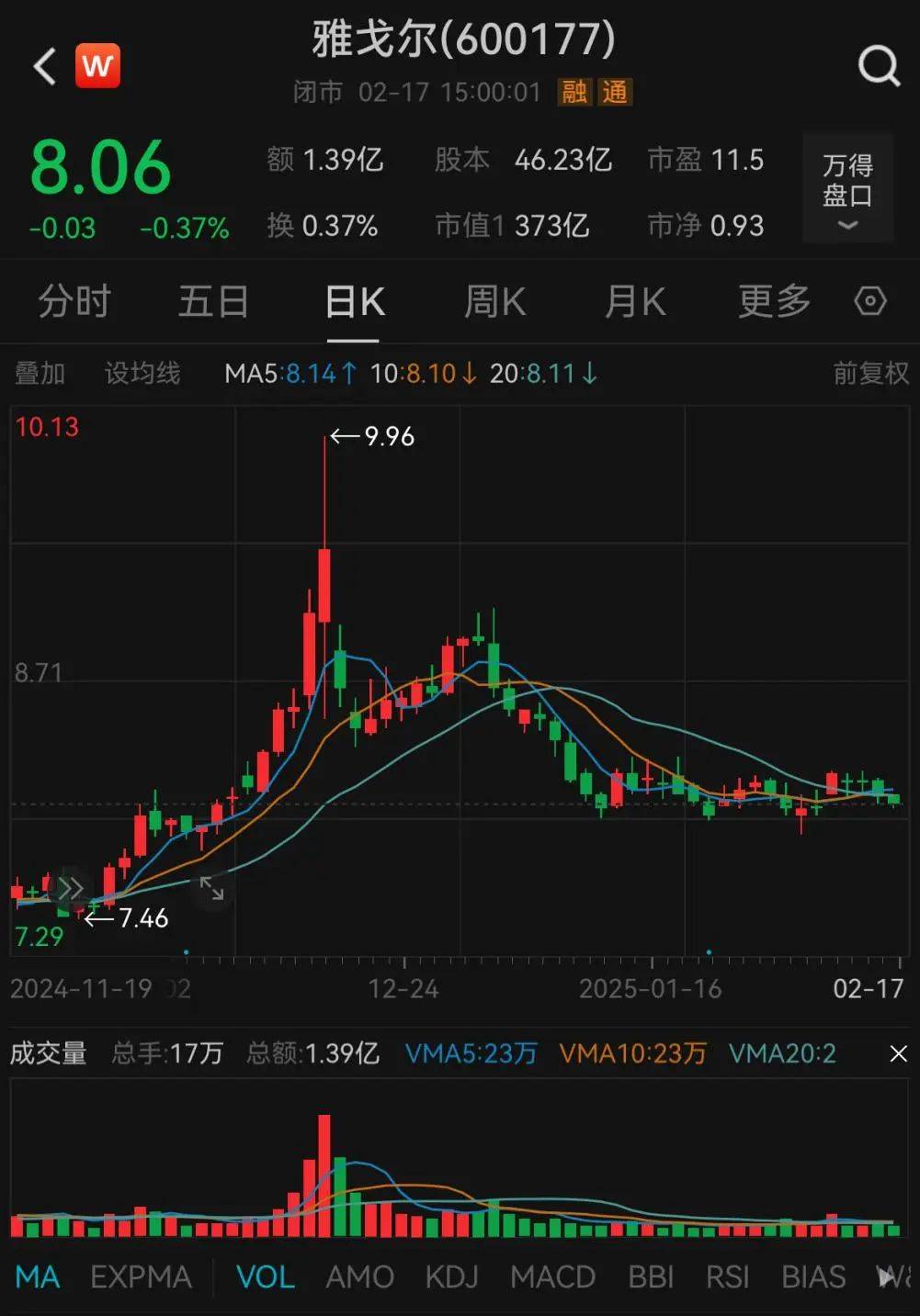17股股东户数连续下降 （附股）
