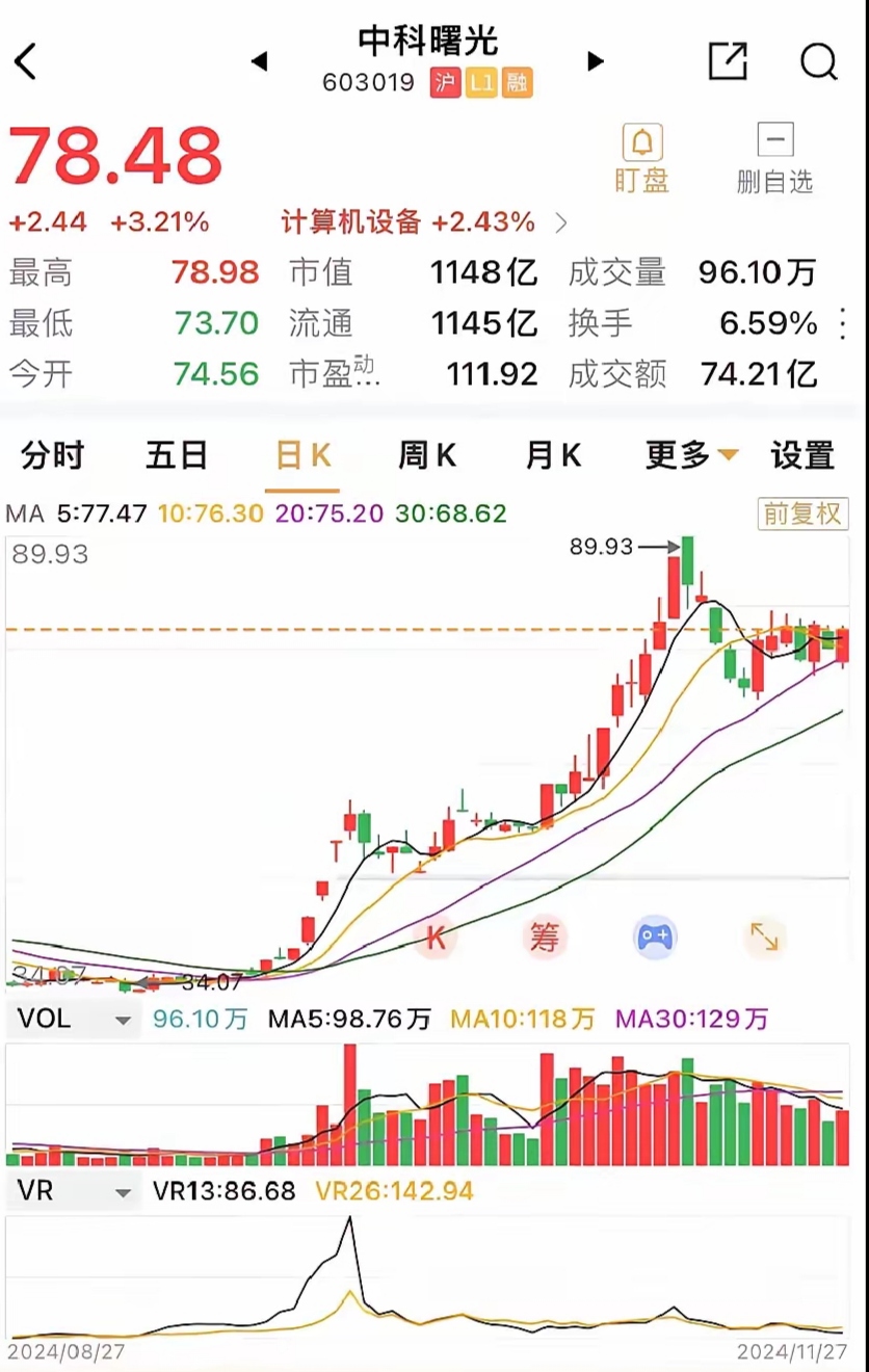 361只股短线走稳 站上五日均线