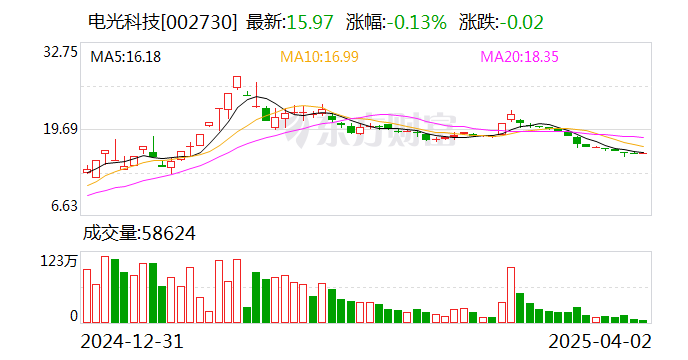 三木集团最新股东户数环比下降10.64% 筹码趋向集中