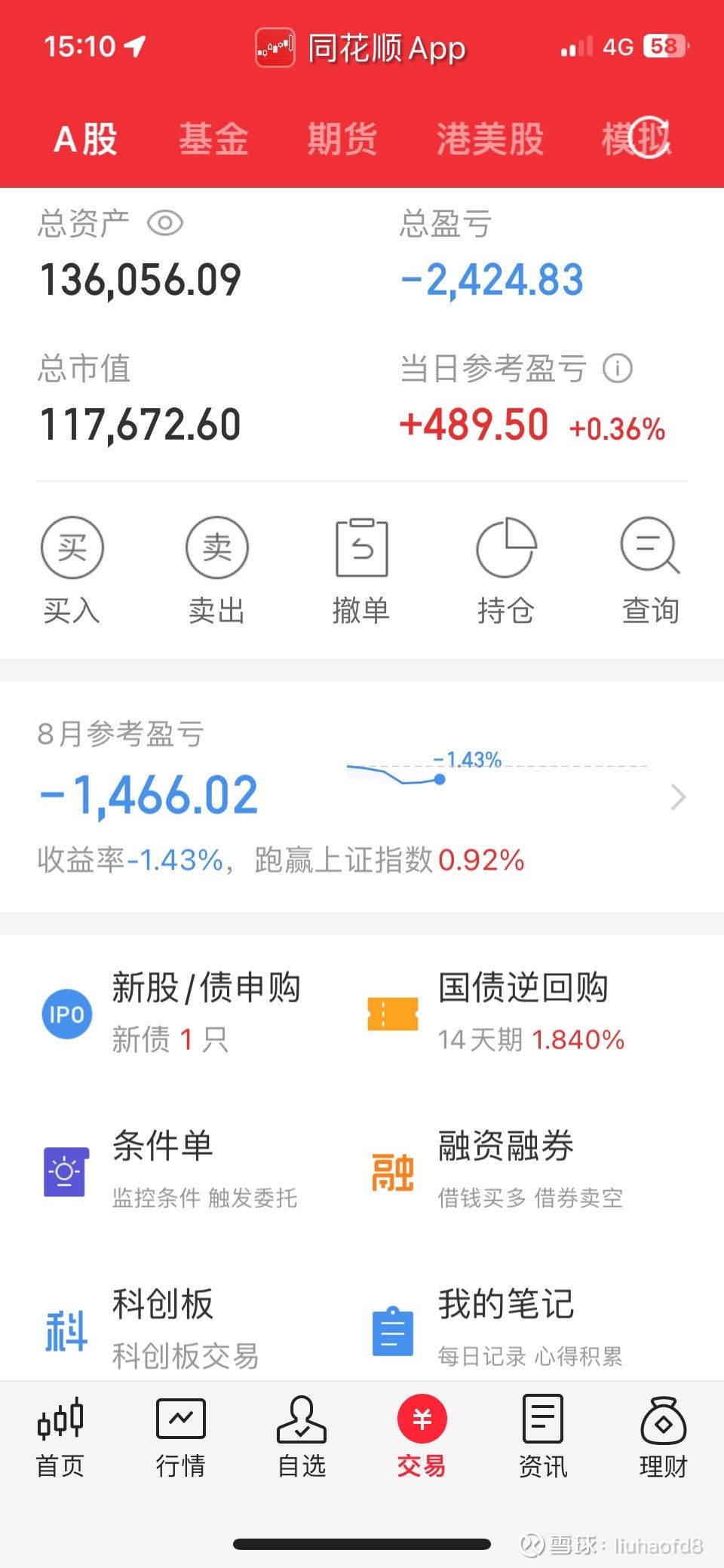 【盘中播报】沪指涨0.17% 煤炭行业涨幅最大