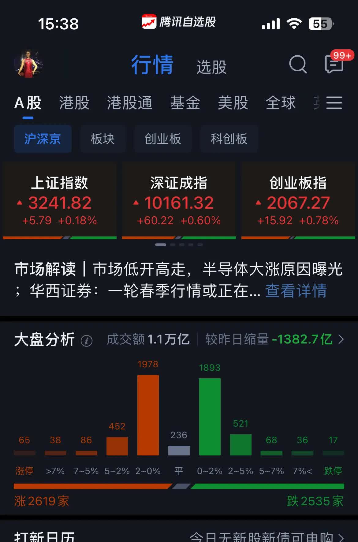 【盘中播报】沪指涨0.17% 煤炭行业涨幅最大