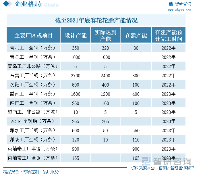 华金证券给予赛轮轮胎增持评级，产销持续提升，全球化布局+产品升级+品牌力提升强化竞争力