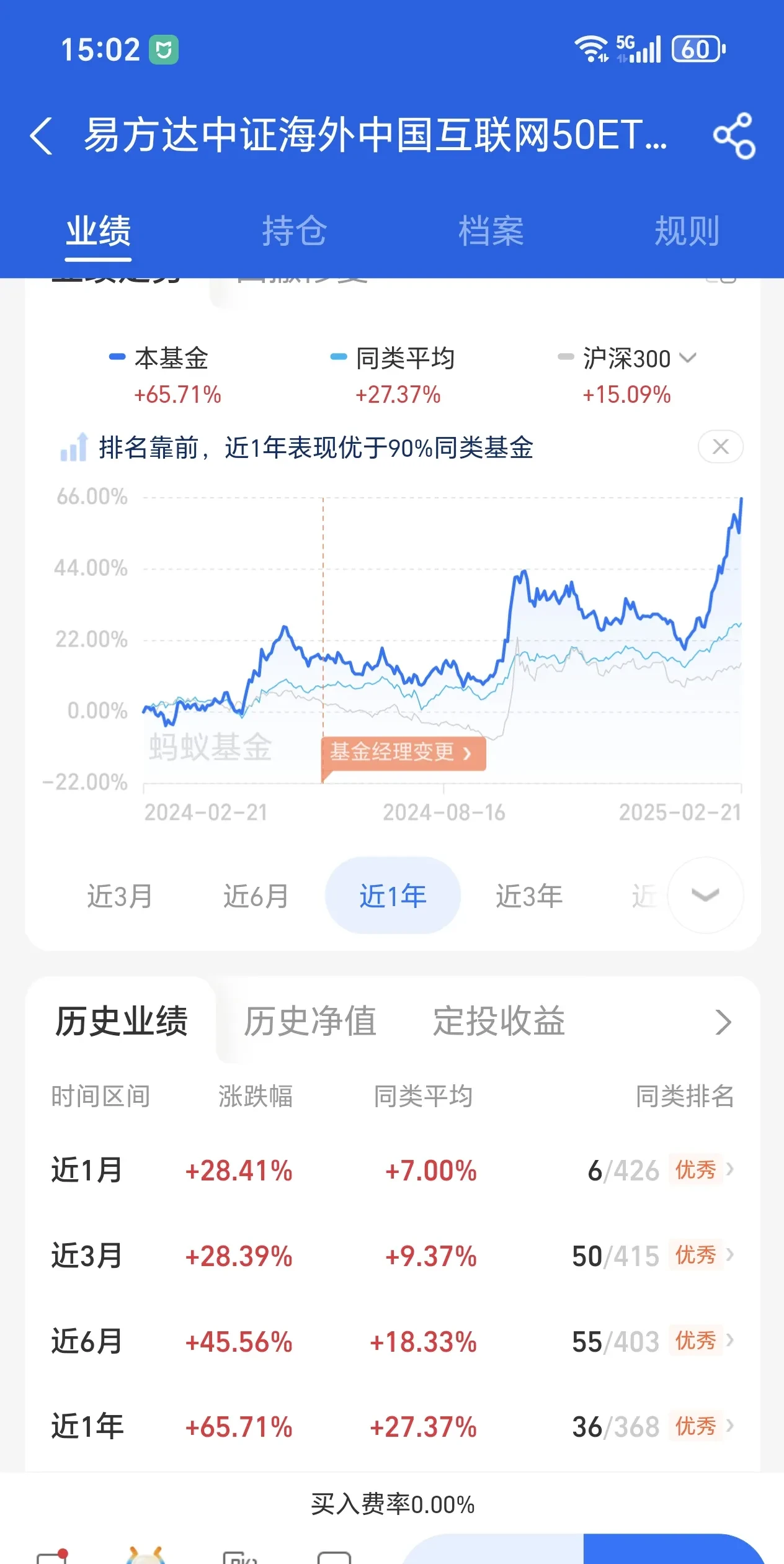 大扩容!超千只基金产品费率低至“地板价”
