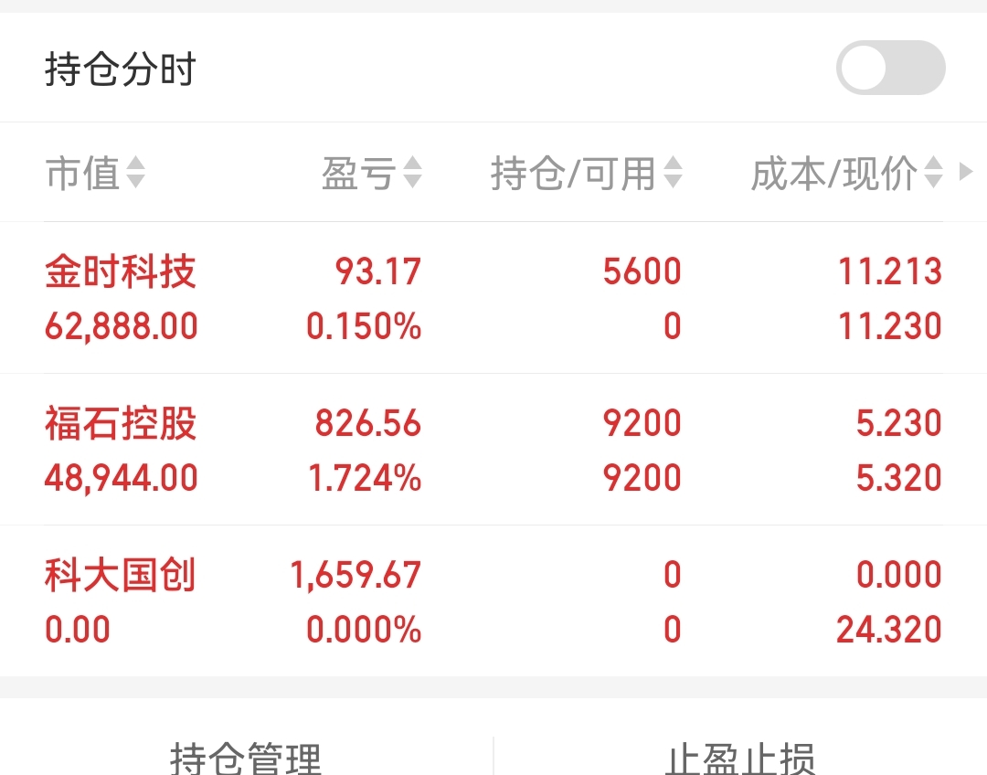 002951、300536,摘星摘帽!