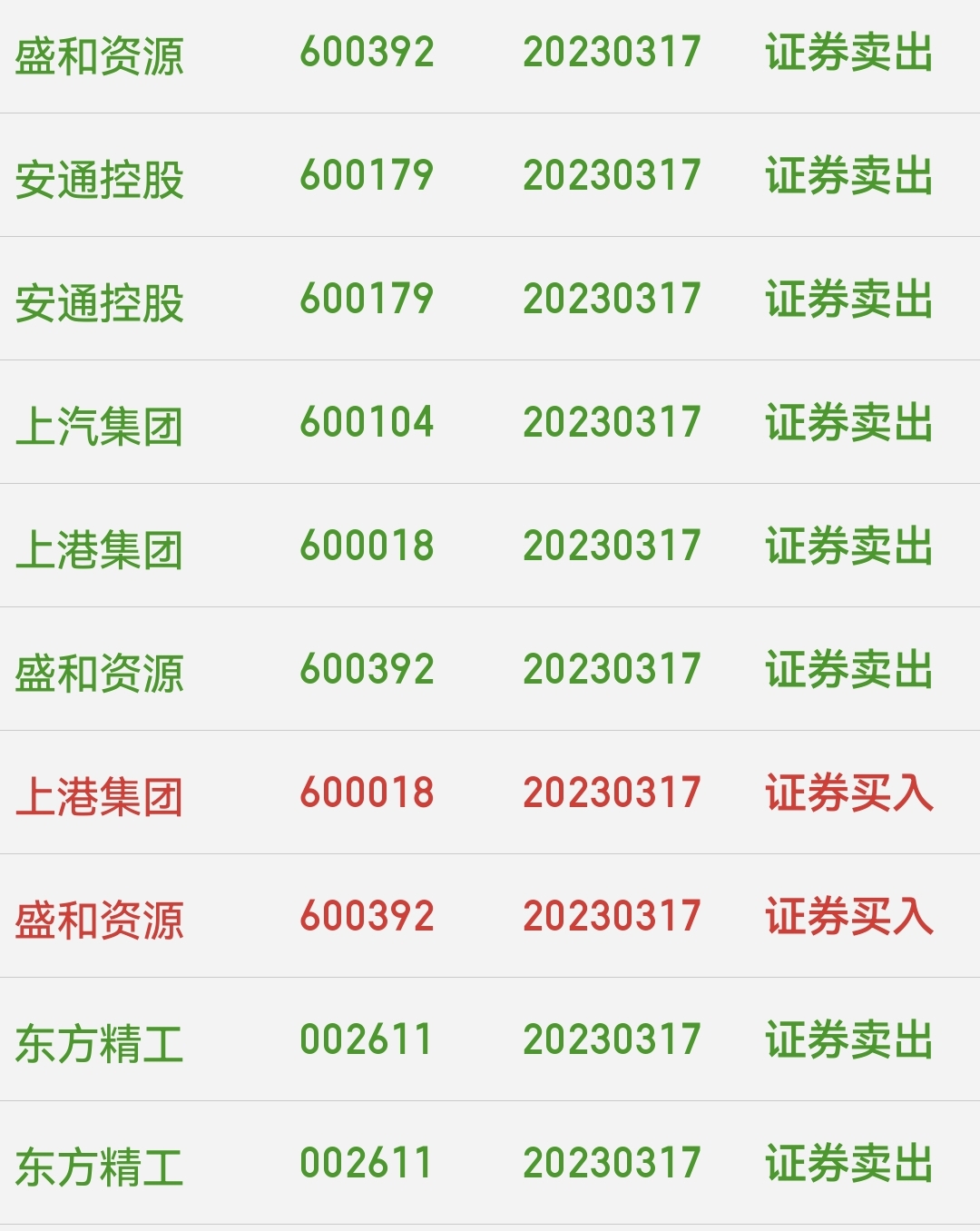 港口航运板块局部异动 重庆港涨停