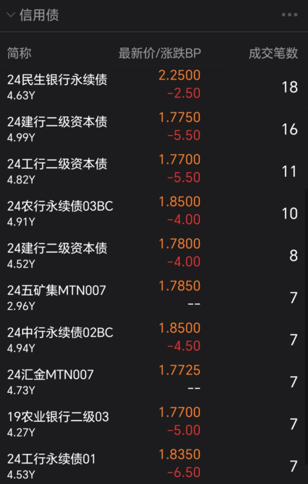 债市收盘|国新办召开科技金融政策发布会,债市行情清淡,长端品种振幅约1bp