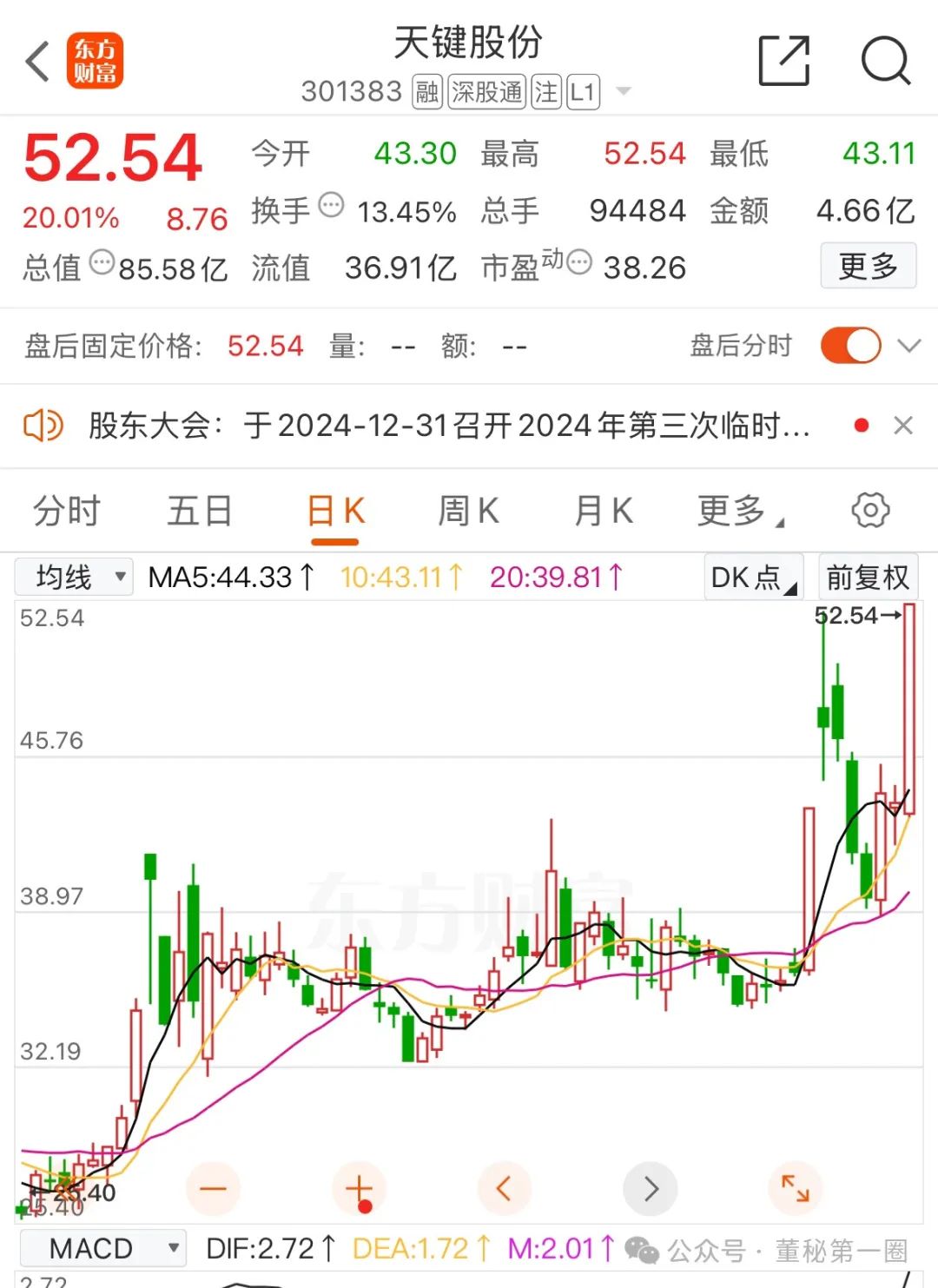 重庆港振幅16.89%，沪股通龙虎榜上买入3723.25万元，卖出1252.35万元