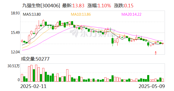 东方证券:5月22日召开董事会会议