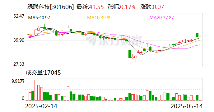东方证券:5月22日召开董事会会议