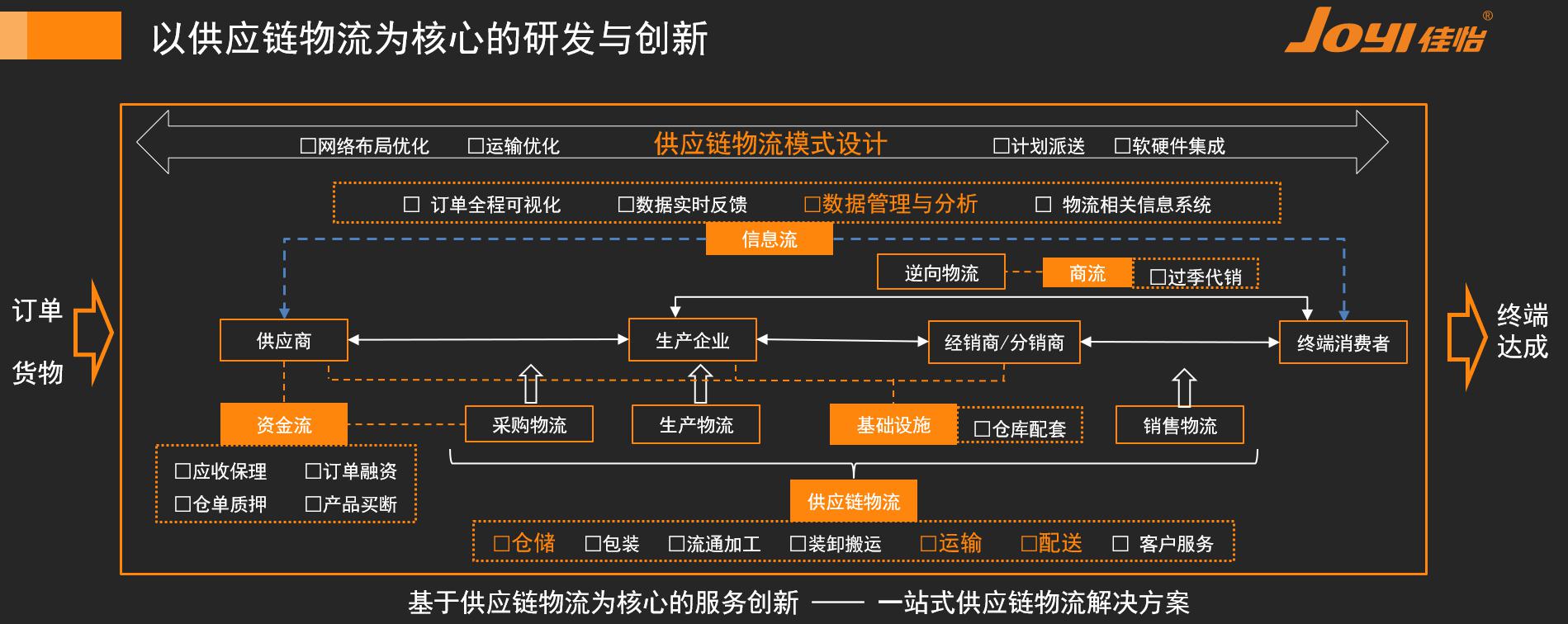 国际货币基金组织：约旦2025年经济增长率预计升至2.6%