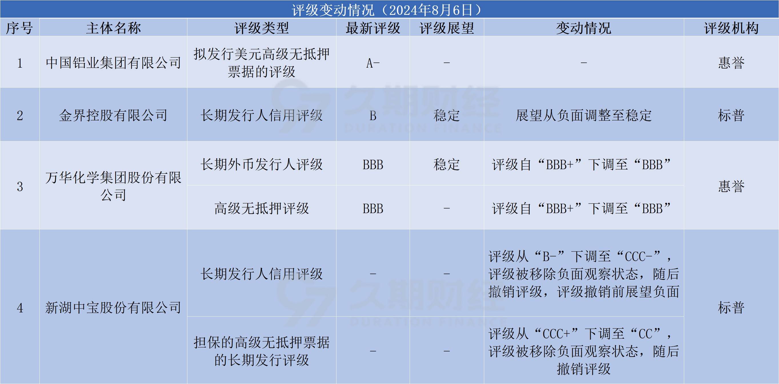 近百家机构发行科技创新债券超2500亿元