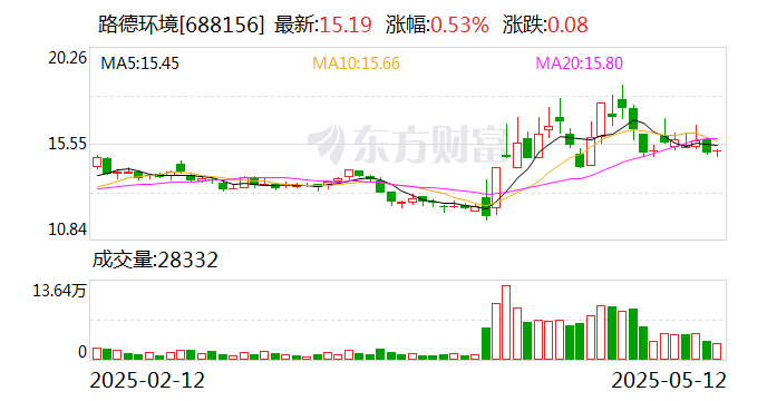 卧龙新能：5月21日召开董事会会议