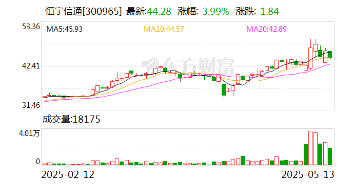 卧龙新能：5月21日召开董事会会议