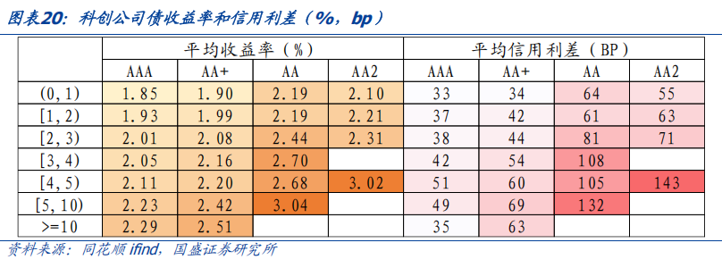 深交所科创债首批债券借贷交易落地