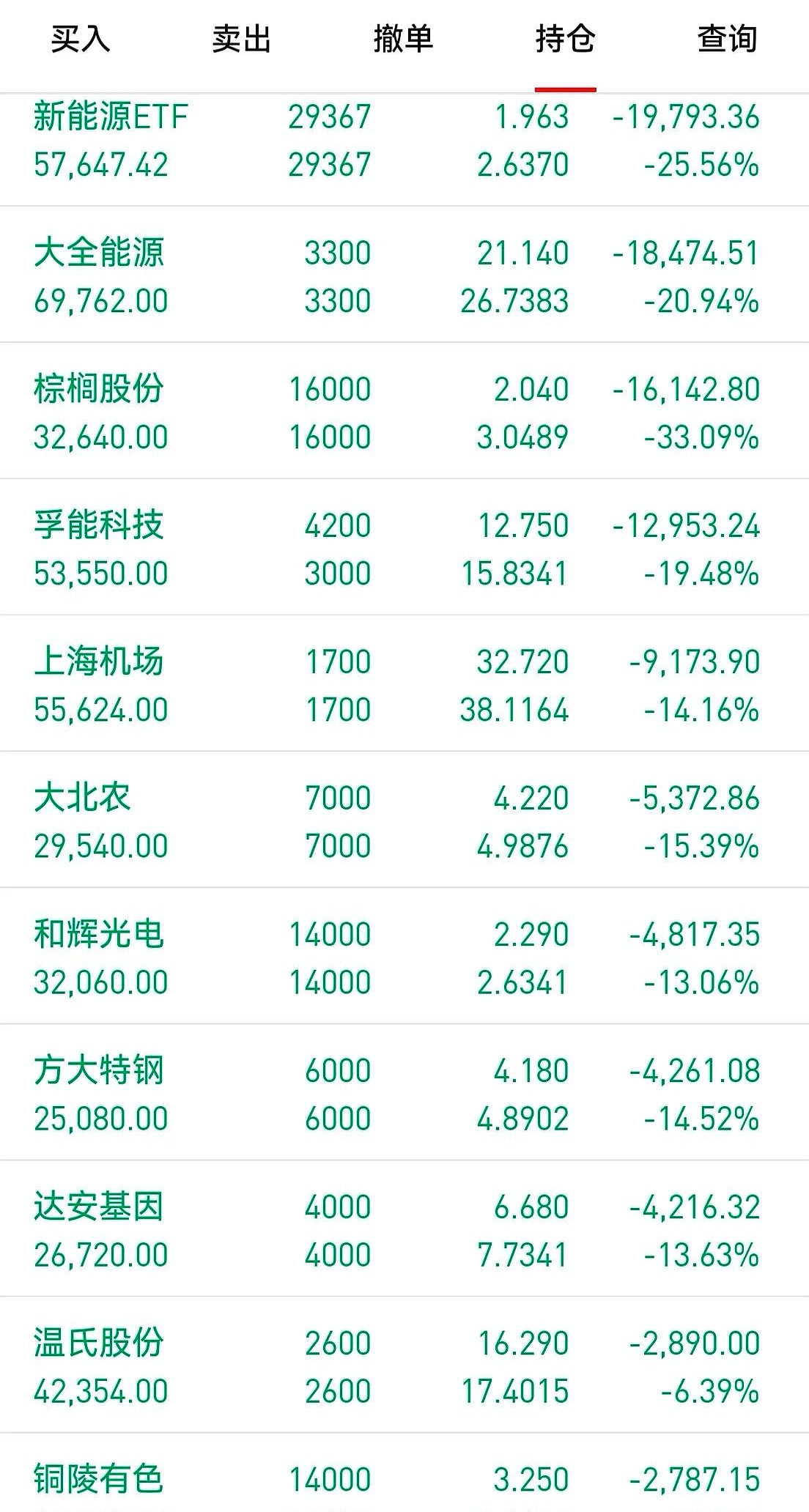 34只科创板股融资余额增加超1000万元