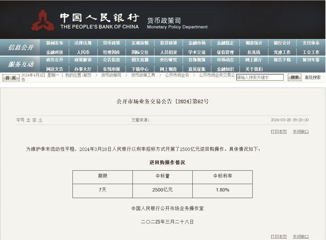央行今日开展1425亿元7天逆回购操作