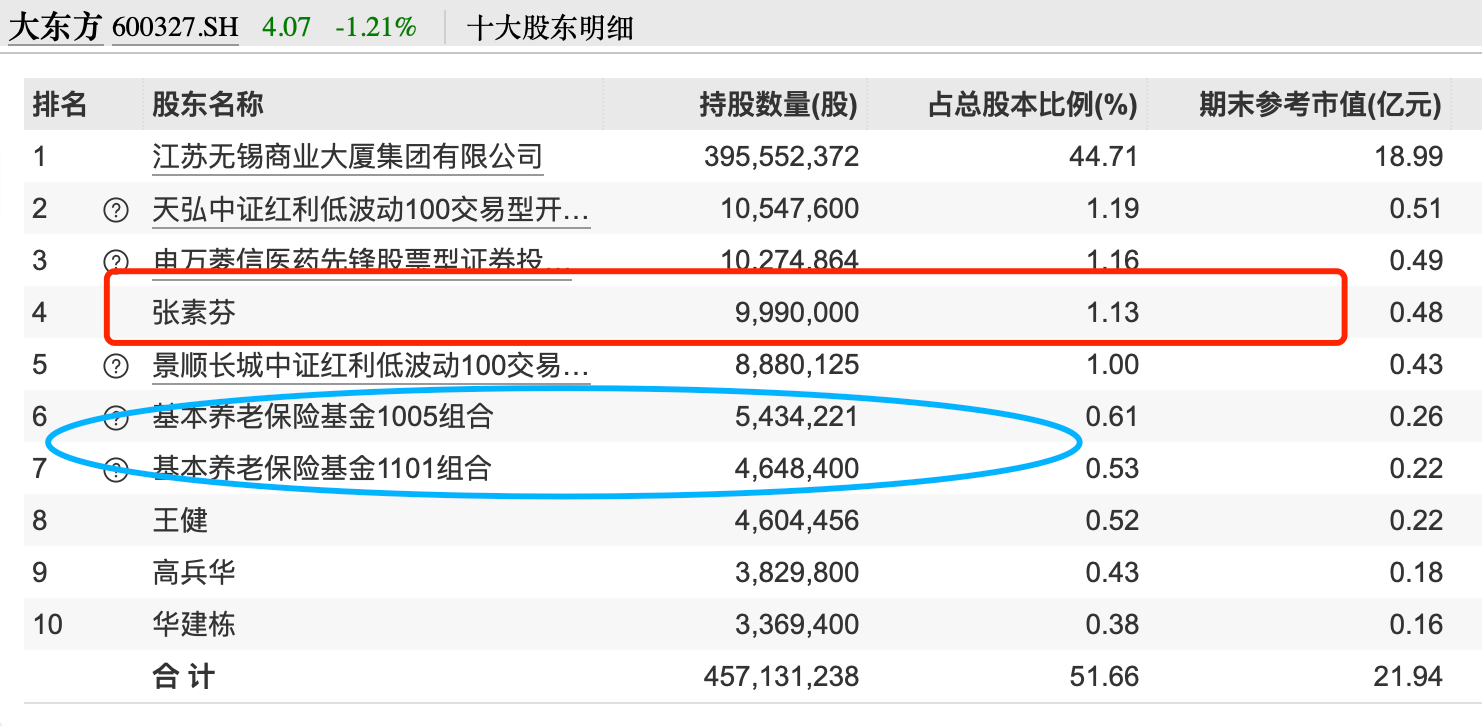 牛散向这家A股公司提议:全球“招聘”控股股东!