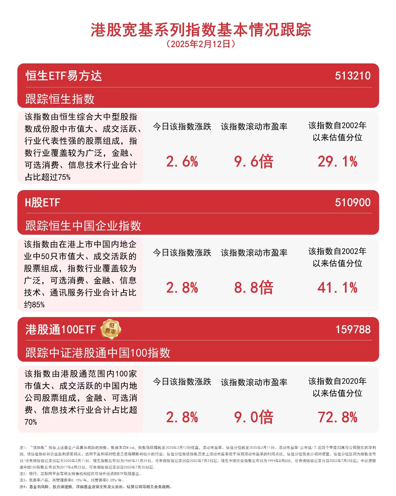 南向资金今日净卖出11.39亿港元