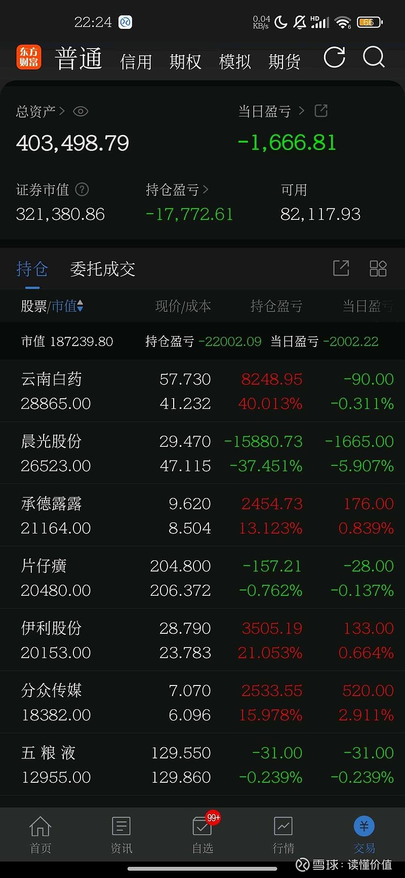 基金经理“晒”出实盘满一年,业绩如何?