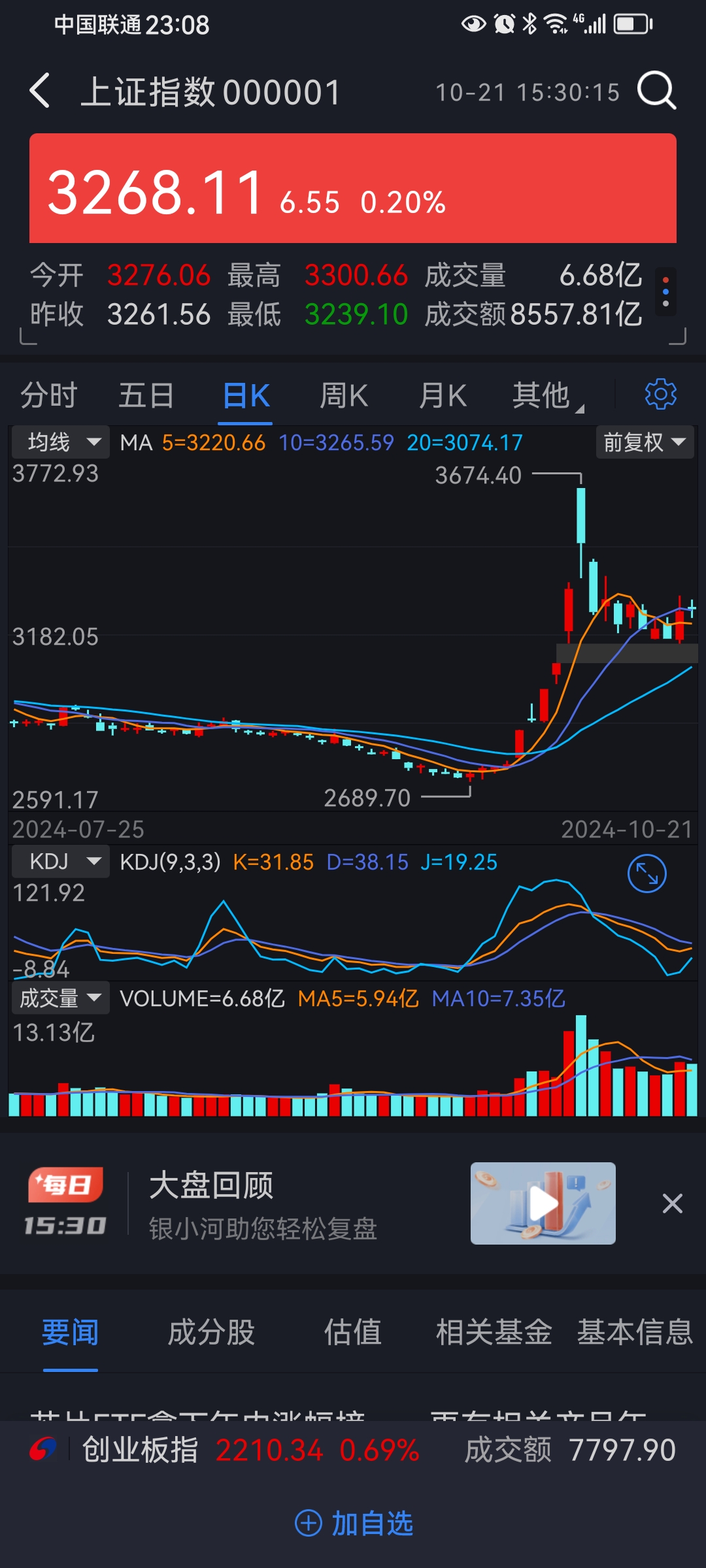 281只股短线走稳 站上五日均线