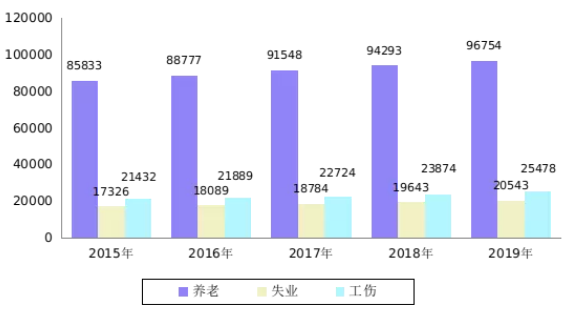 三友联众:接受中金基金等机构调研