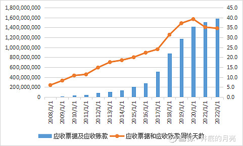 亚士创能部分银行账户被冻结 占公司货币资金约30%