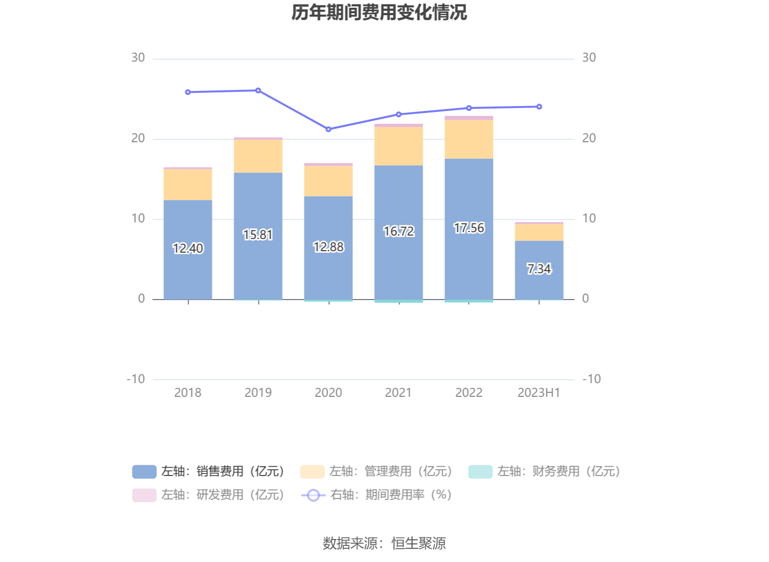 亚士创能部分银行账户被冻结 占公司货币资金约30%