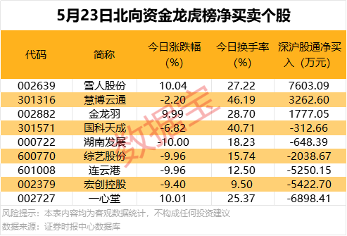 中金黄金：控股股东筹划将内蒙金陶等四家企业注入公司