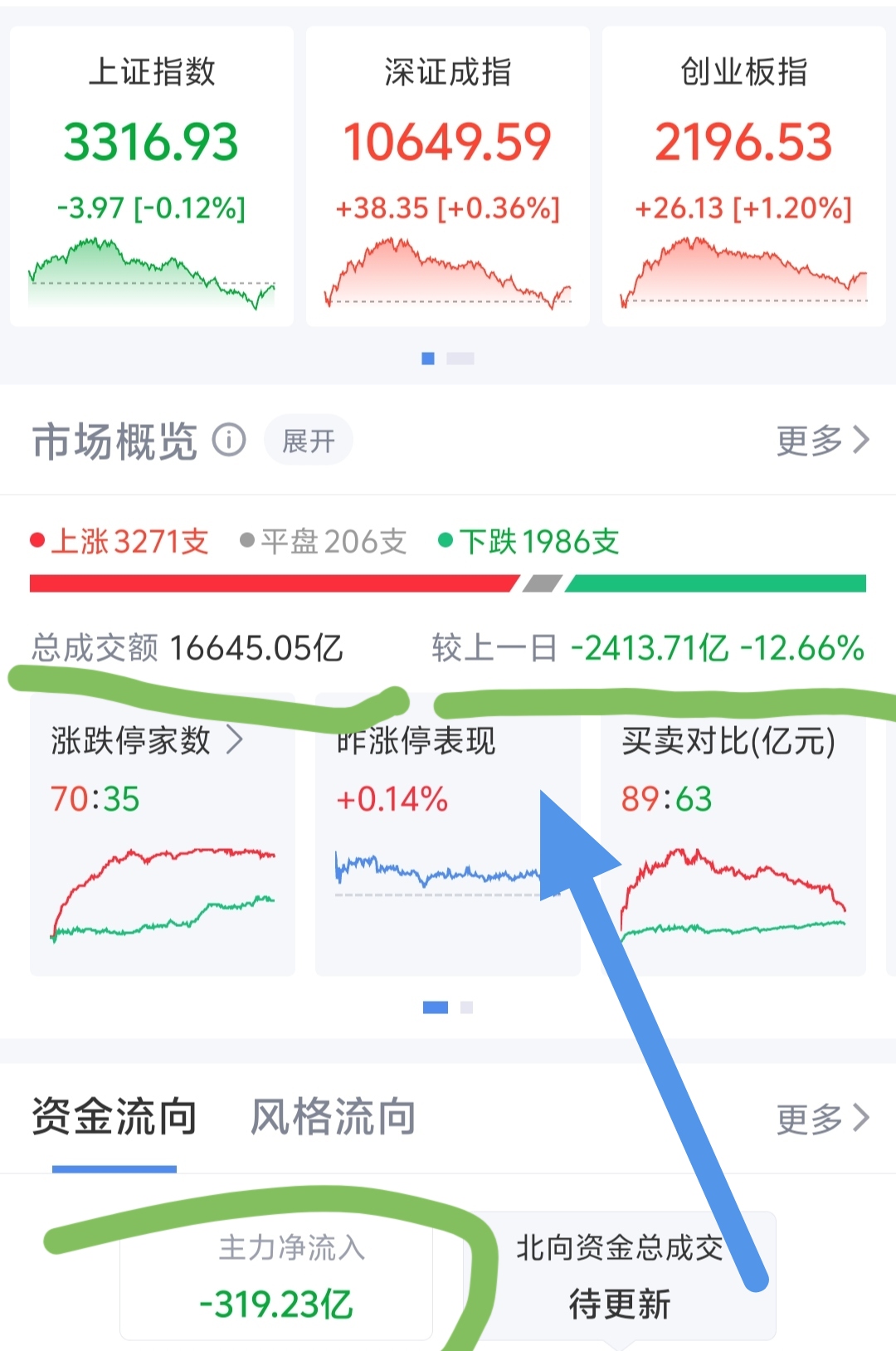 今日北向资金ETF买入及卖出成交额为24.52亿元