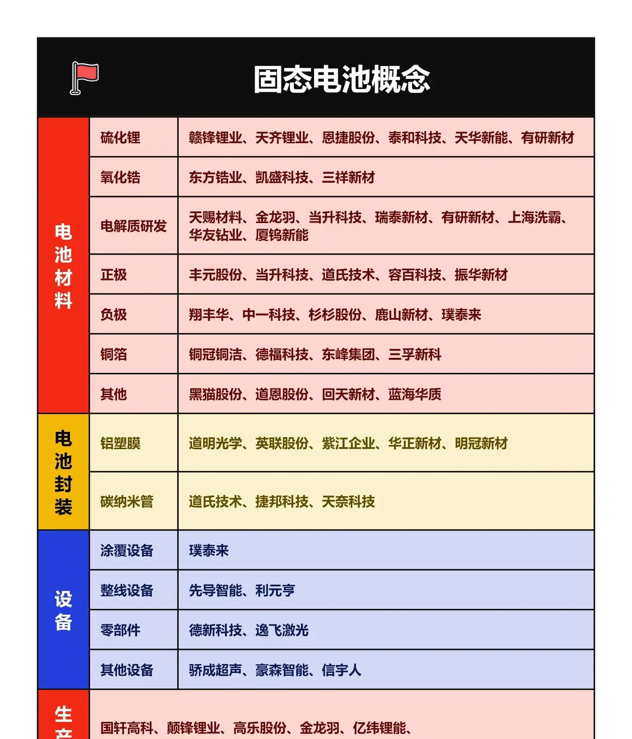 天能股份：在固态电池领域，2024年公司成功设计并制备出两款固态电池原型产品