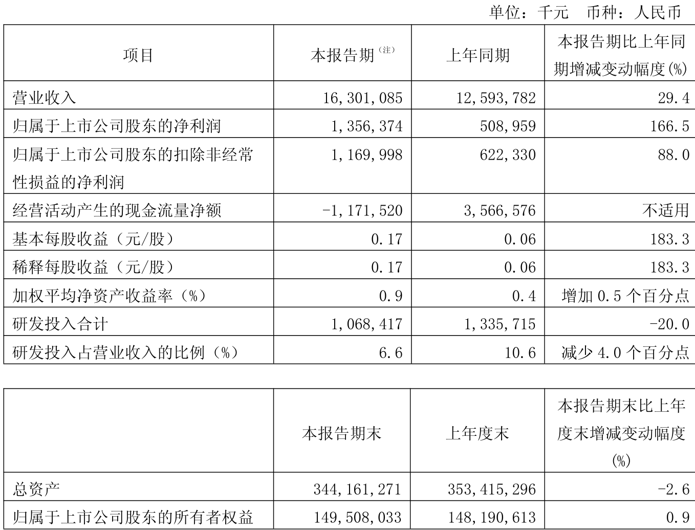 电子行业资金流出榜：中芯国际、寒武纪等净流出资金居前