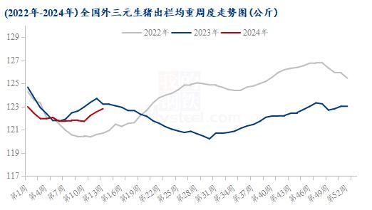 百元股数量达129只 ，较上一日减少5只