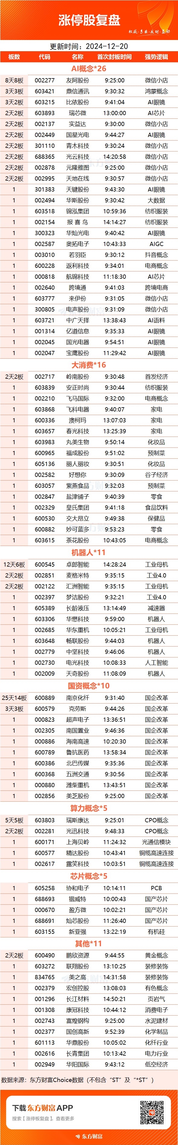 电子行业资金流出榜：中芯国际、寒武纪等净流出资金居前