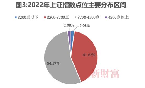 2025年行情怎么走?私募最新研判!