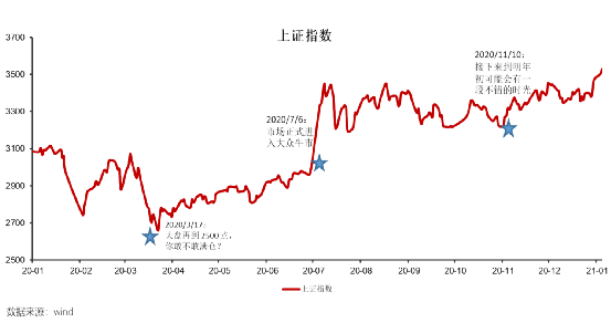2025年行情怎么走?私募最新研判!